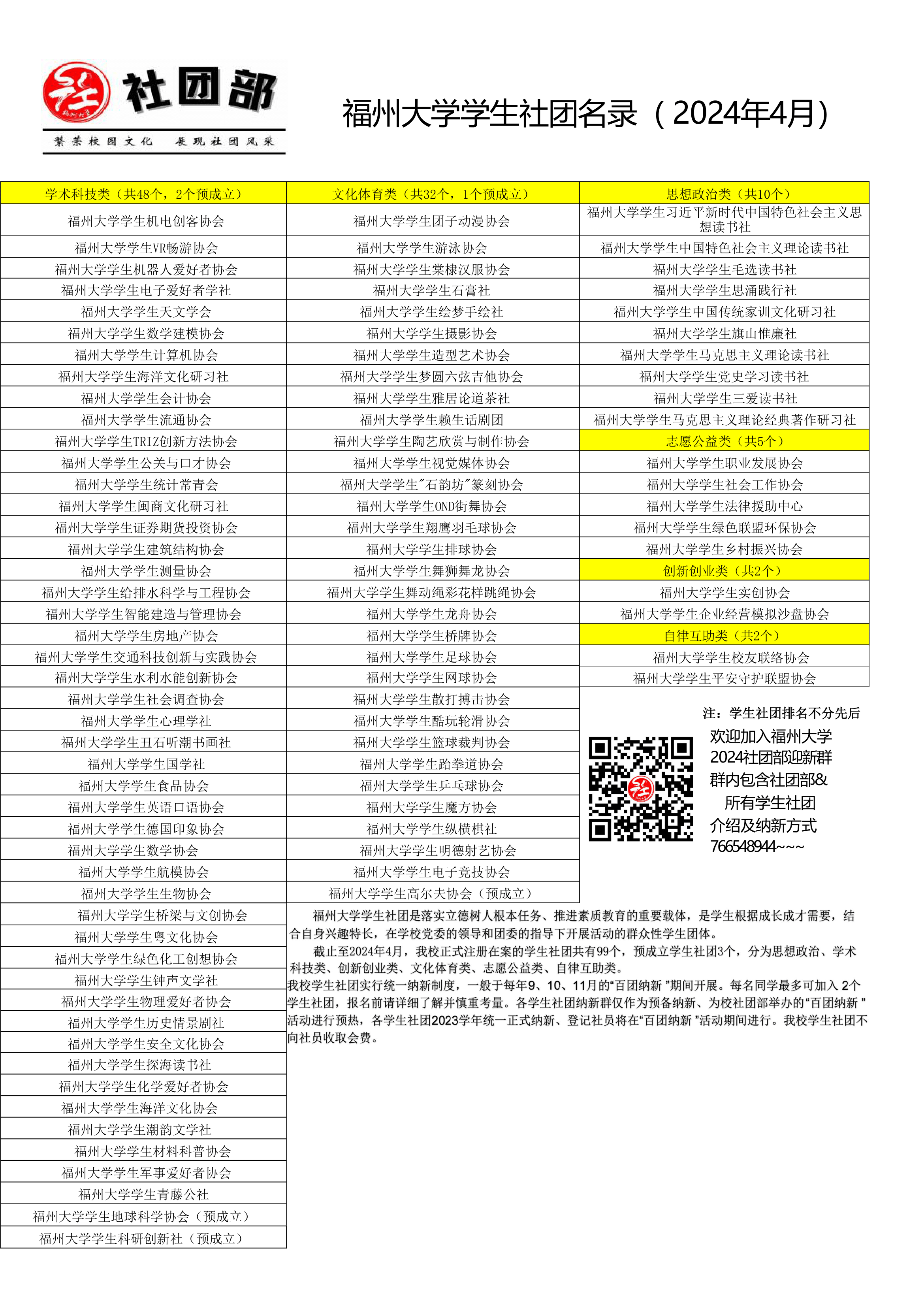 【社团部】2024-2025福州大学学生社团名录(2024年4月)